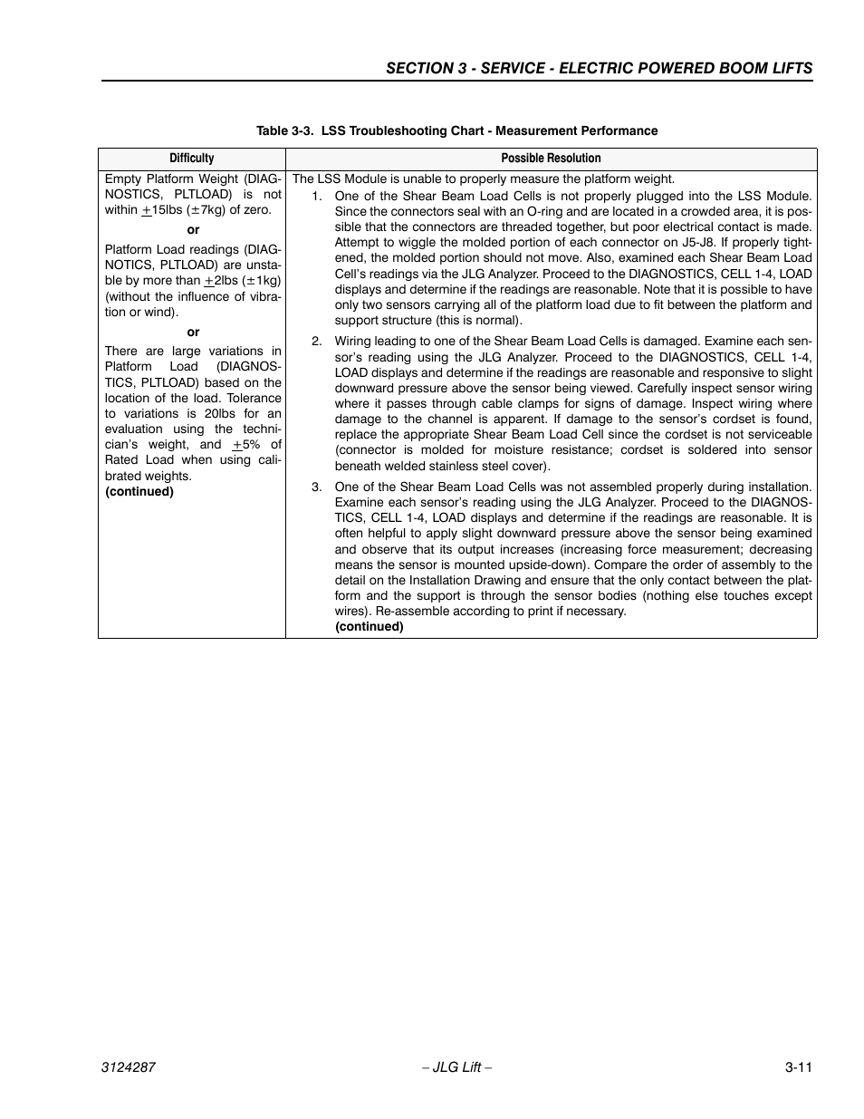 JLG LSS Boom User Manual | Page 51 / 68