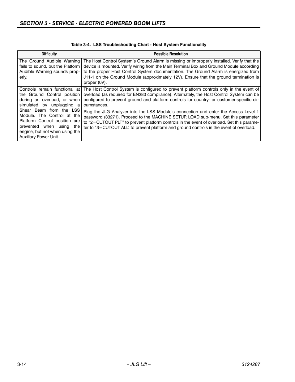 JLG LSS Boom User Manual | Page 54 / 68