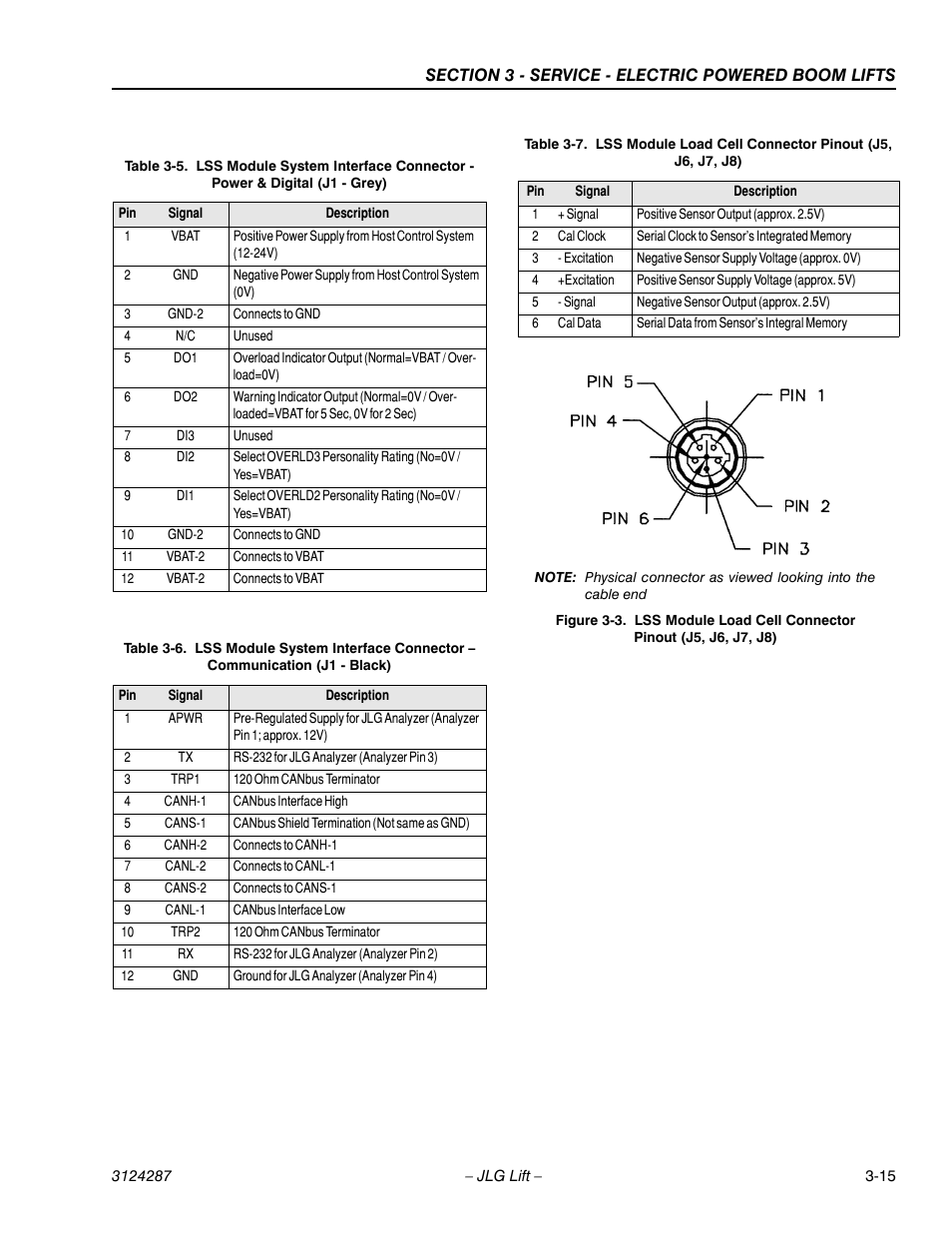 JLG LSS Boom User Manual | Page 55 / 68