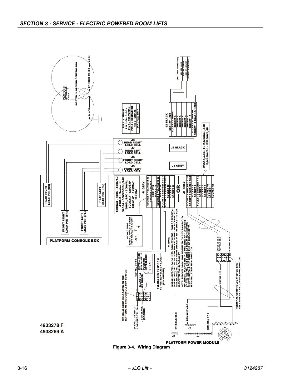 Wiring diagram -16, Figure 3-4. wiring diagram, Platform console box | Platform power module | JLG LSS Boom User Manual | Page 56 / 68