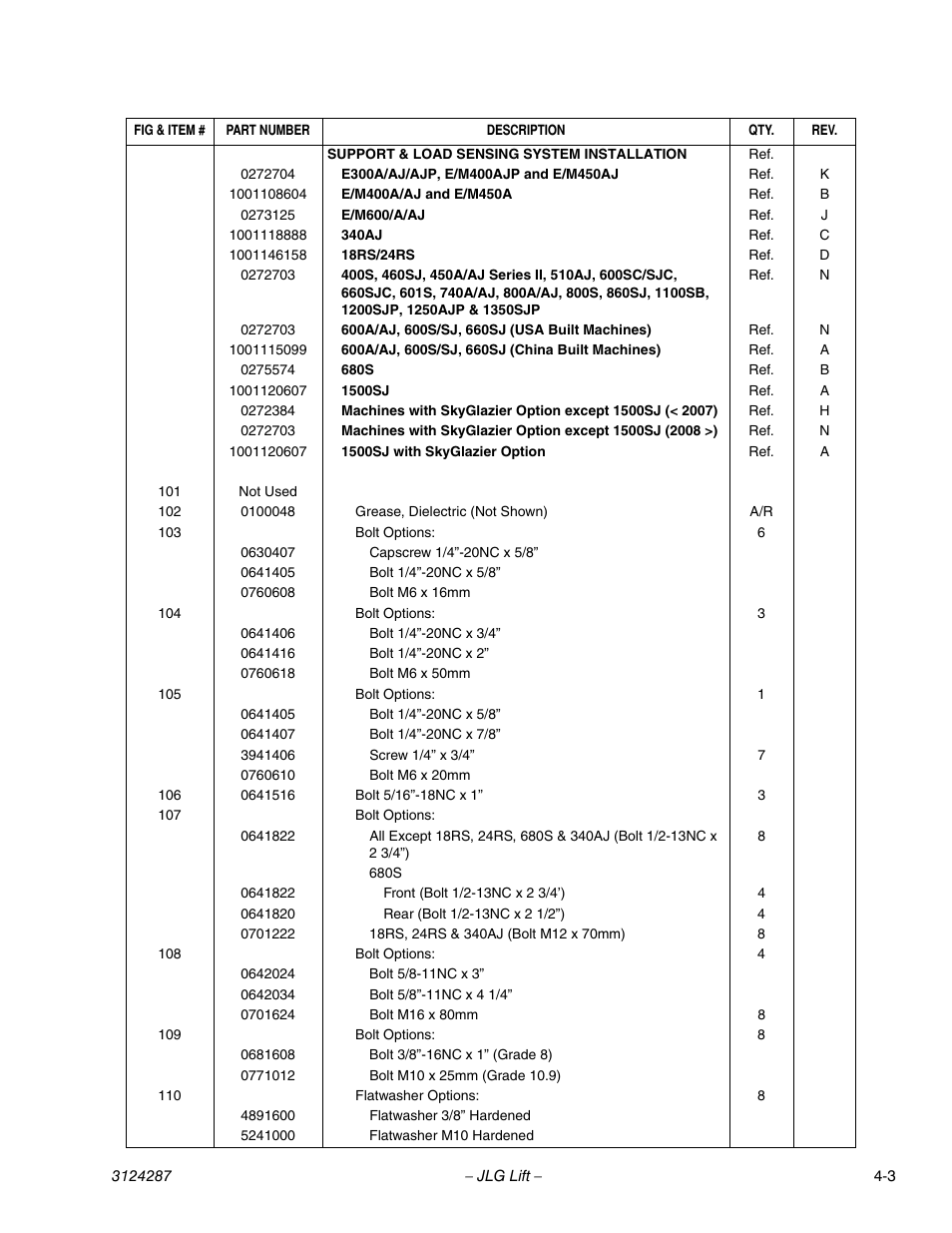 JLG LSS Boom User Manual | Page 59 / 68
