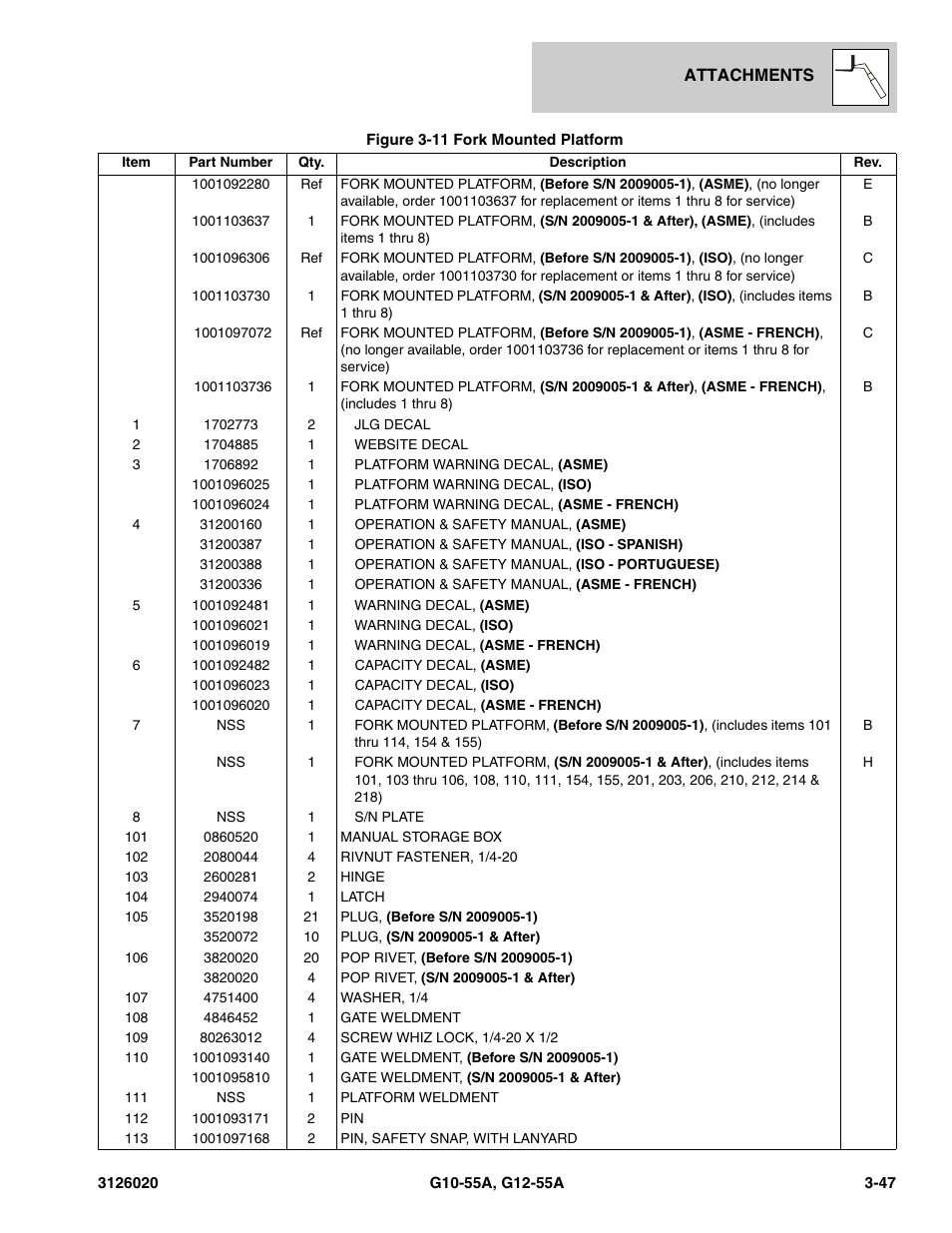 JLG G12-55A Parts Manual User Manual | Page 119 / 728