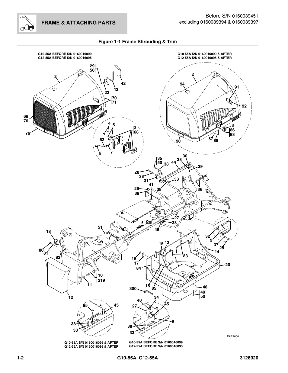 Figure 1-1 frame shrouding & trim, Frame shrouding & trim -2 | JLG G12-55A Parts Manual User Manual | Page 12 / 728