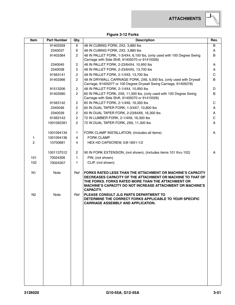 JLG G12-55A Parts Manual User Manual | Page 123 / 728