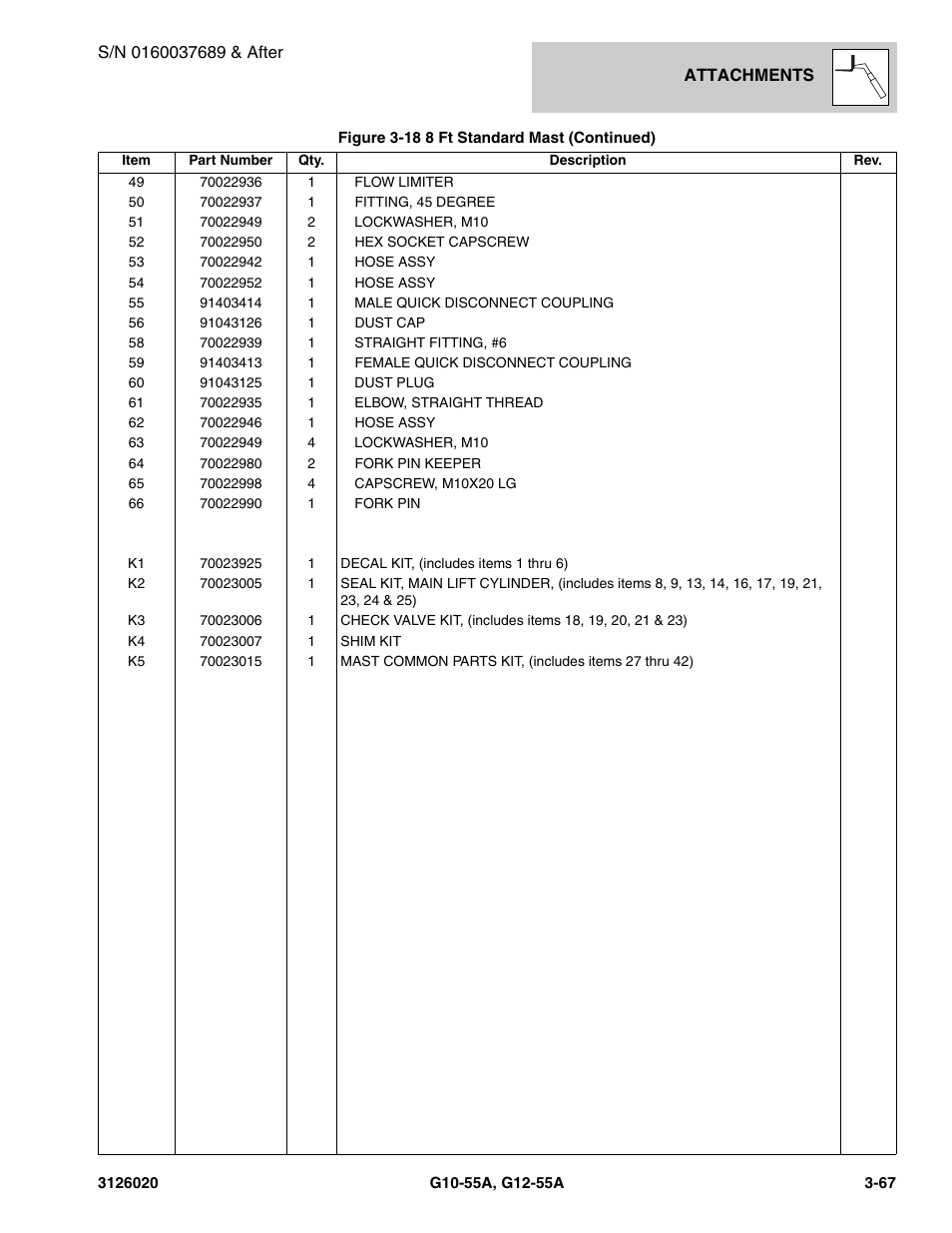 JLG G12-55A Parts Manual User Manual | Page 139 / 728