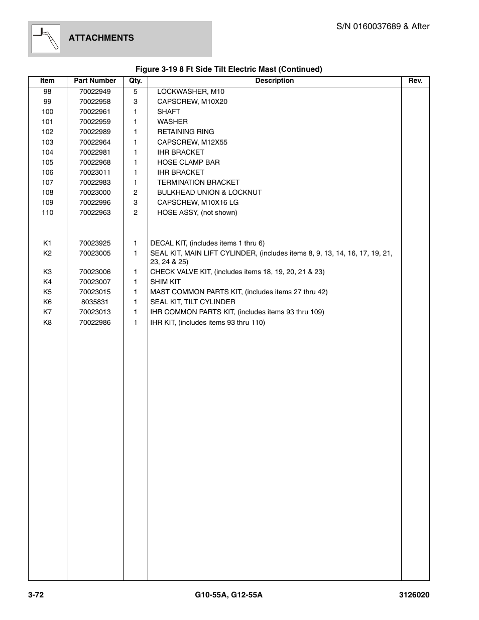 JLG G12-55A Parts Manual User Manual | Page 144 / 728