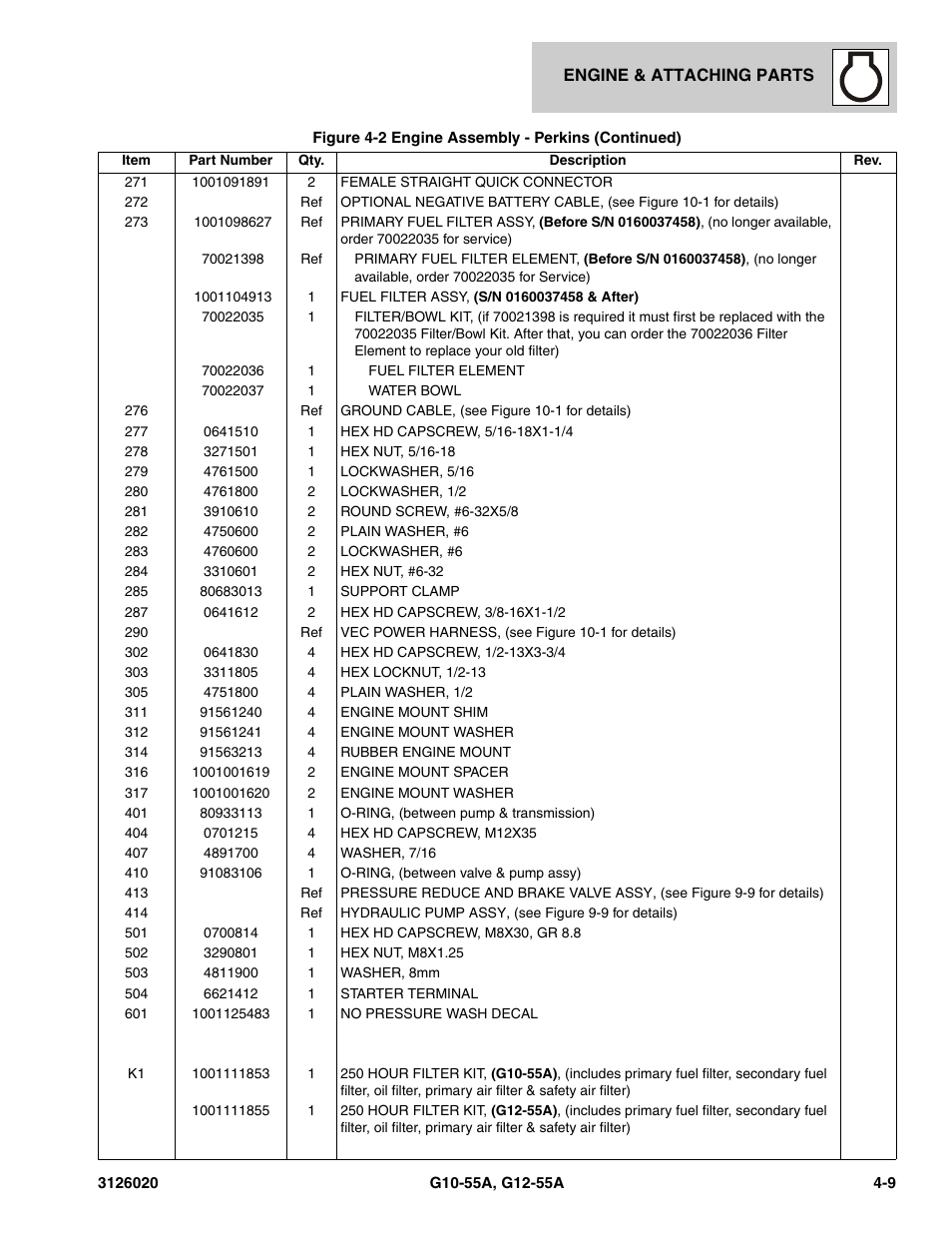 JLG G12-55A Parts Manual User Manual | Page 157 / 728