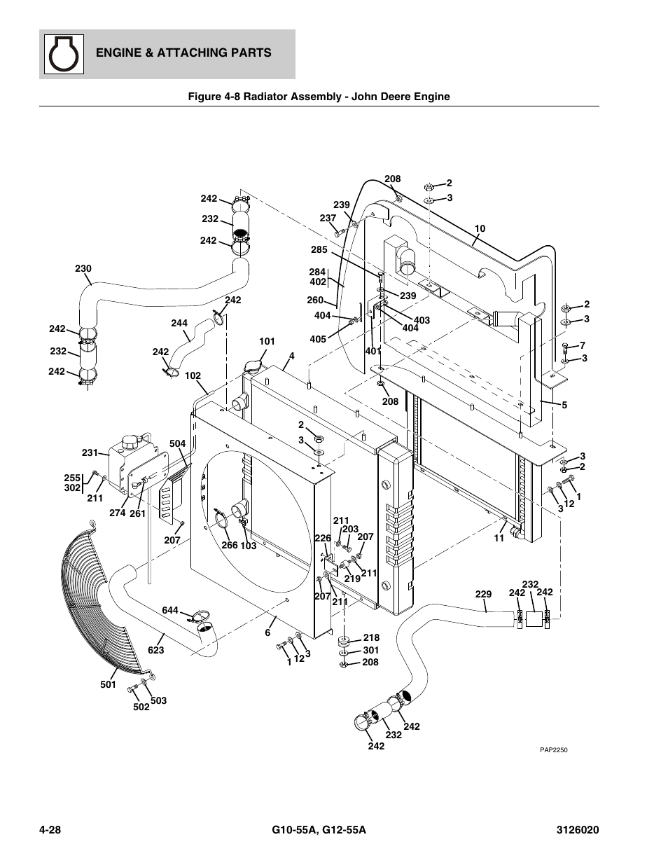 Figure 4-8 radiator assembly - john deere engine, Radiator assembly - john deere engine -28, Ooling system, (see figure 4-8 for details) | Ssy, (see figure 4-8 for details) | JLG G12-55A Parts Manual User Manual | Page 176 / 728