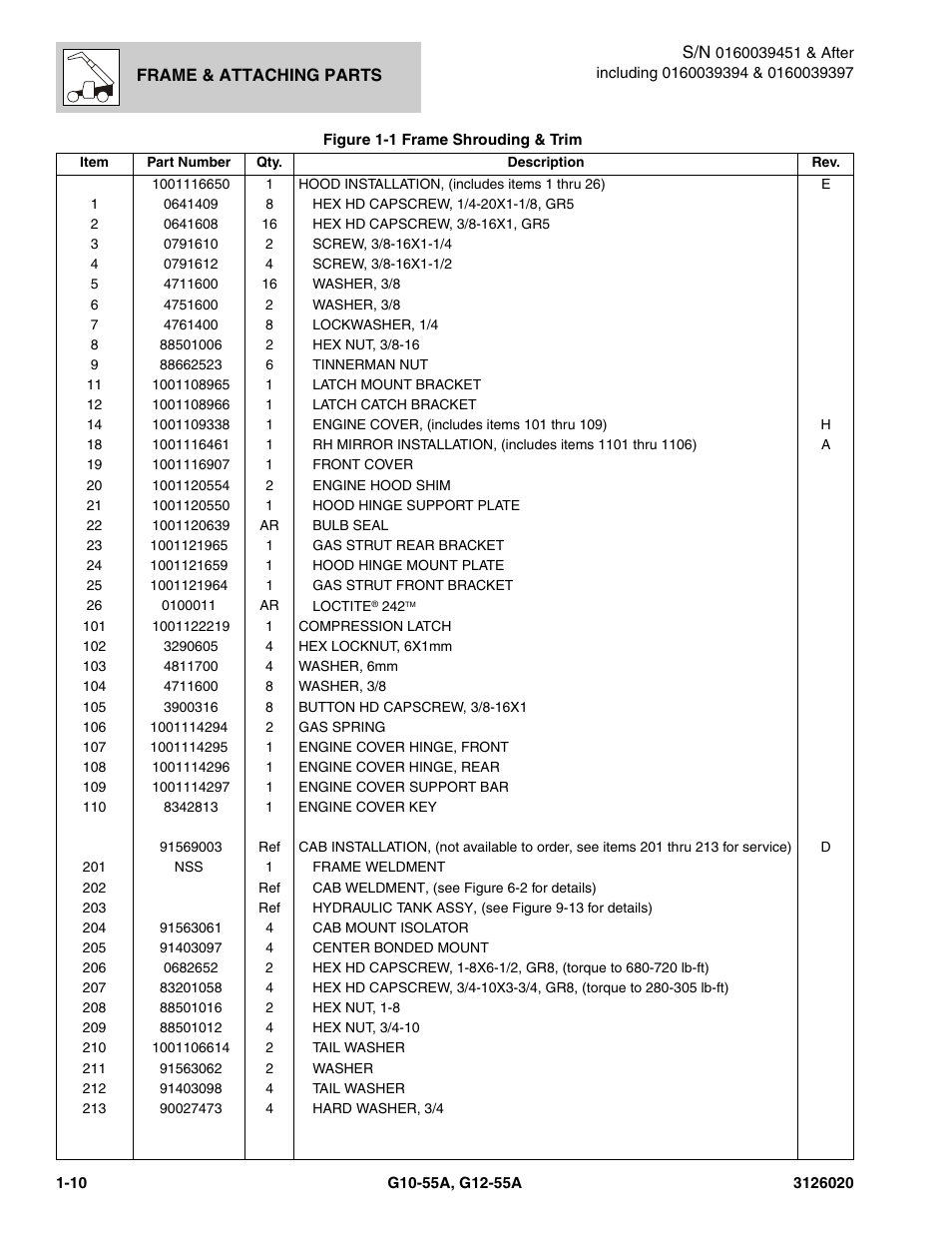 JLG G12-55A Parts Manual User Manual | Page 20 / 728