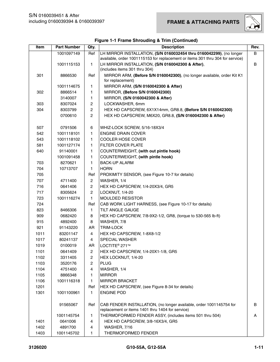 JLG G12-55A Parts Manual User Manual | Page 21 / 728