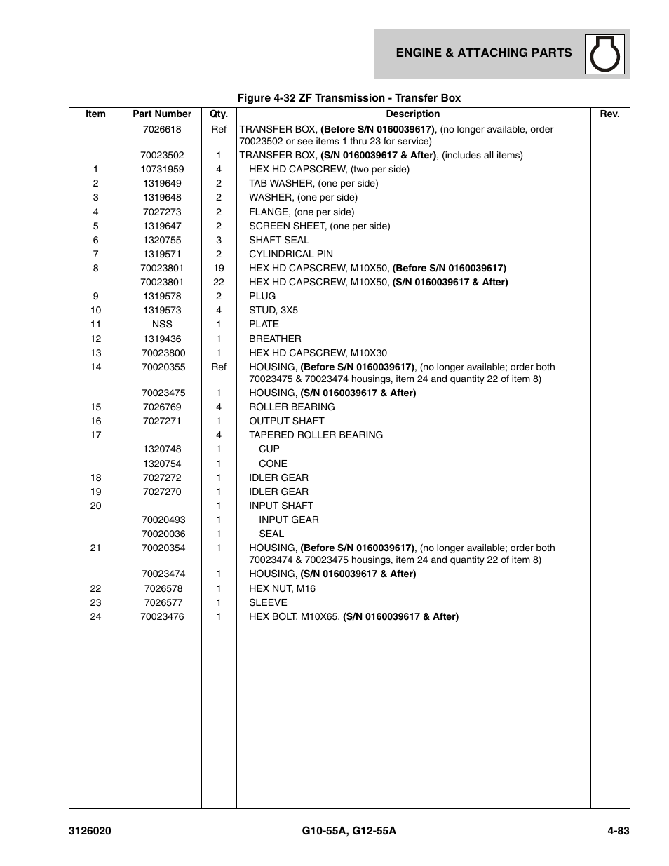 JLG G12-55A Parts Manual User Manual | Page 231 / 728