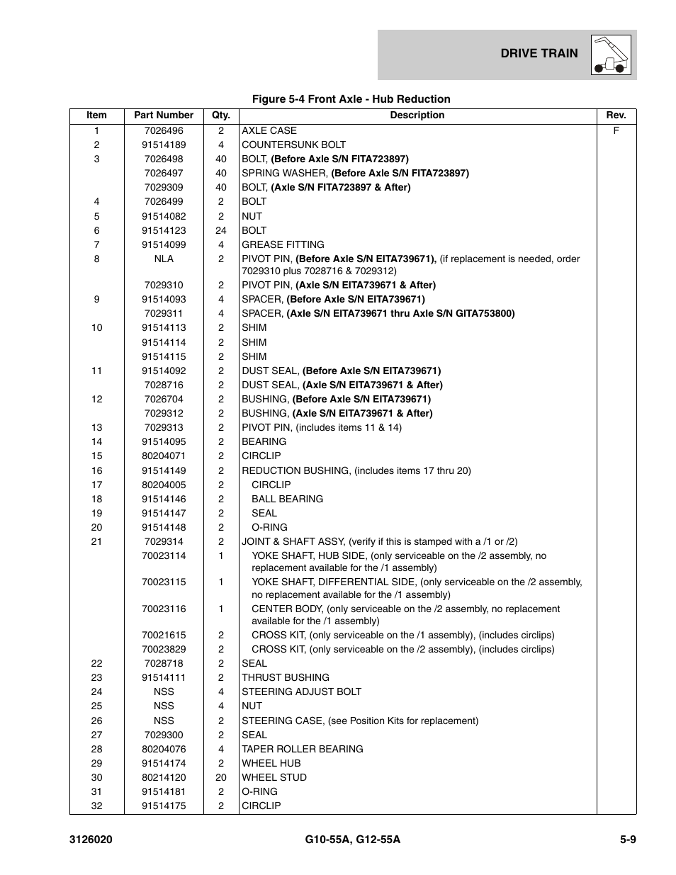 JLG G12-55A Parts Manual User Manual | Page 241 / 728