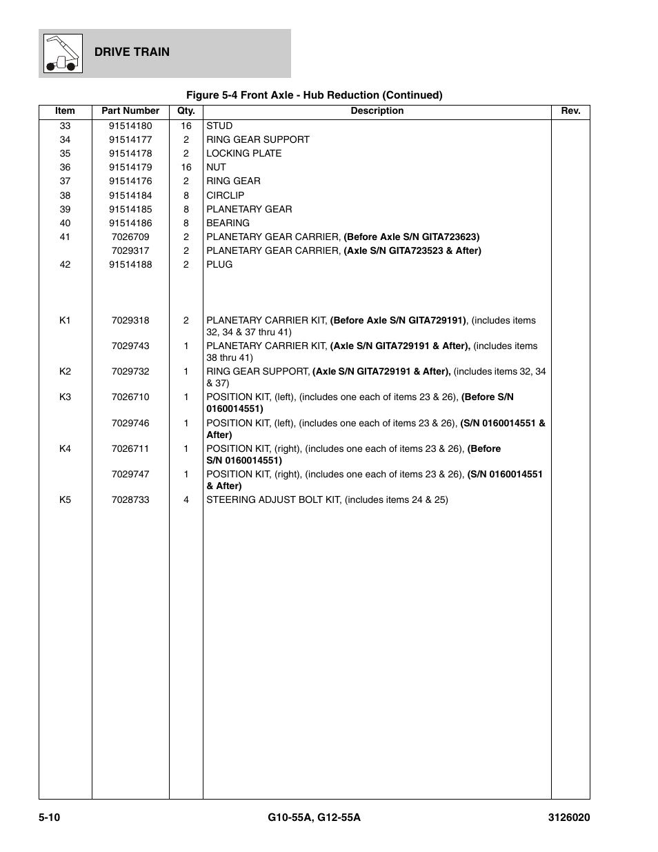 JLG G12-55A Parts Manual User Manual | Page 242 / 728