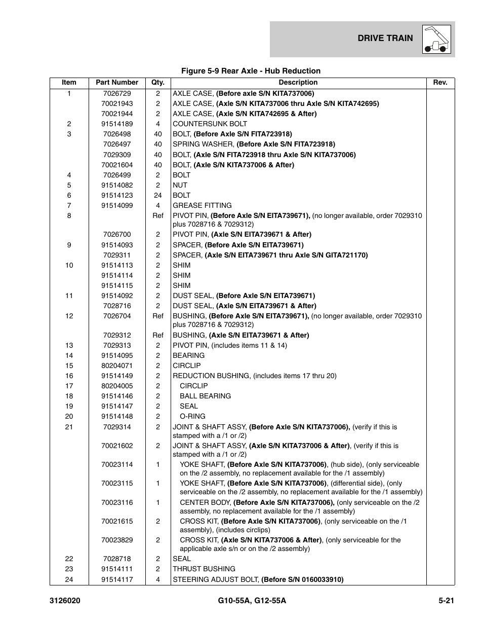 JLG G12-55A Parts Manual User Manual | Page 253 / 728