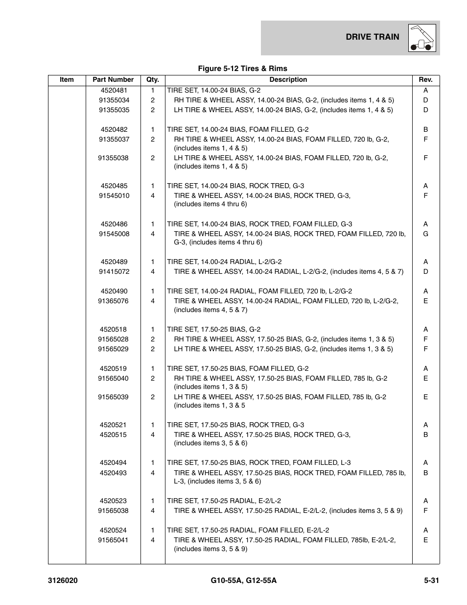 JLG G12-55A Parts Manual User Manual | Page 263 / 728