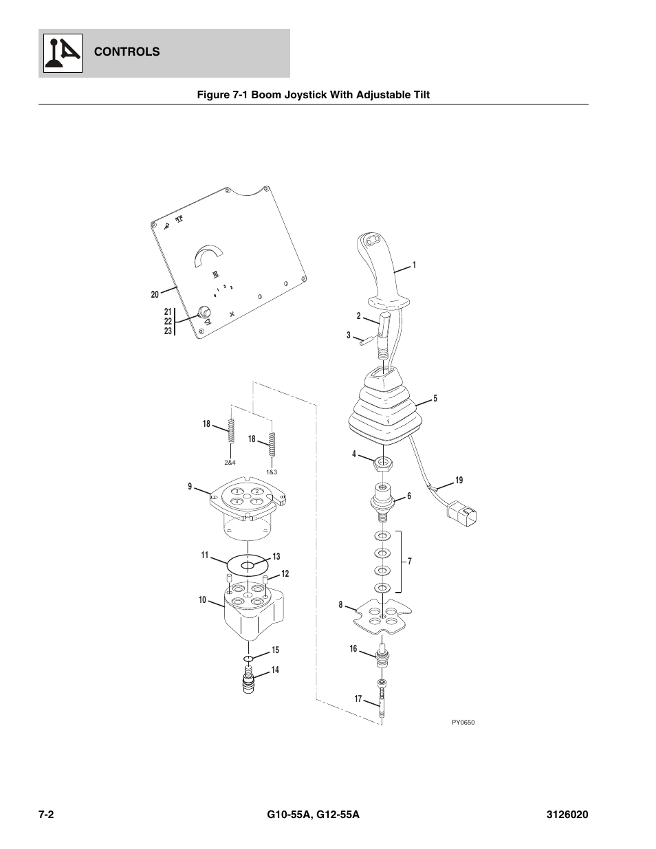 Figure 7-1 boom joystick with adjustable tilt, Boom joystick with adjustable tilt -2, See figure 7-1 f | See figure 7-1 for details), Controls | JLG G12-55A Parts Manual User Manual | Page 322 / 728