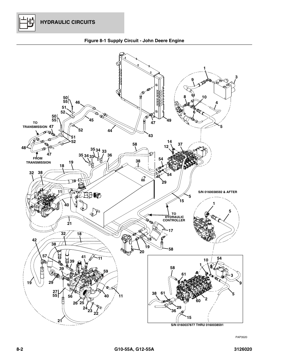 Figure 8-1 supply circuit - john deere engine, Supply circuit - john deere engine -2 | JLG G12-55A Parts Manual User Manual | Page 338 / 728