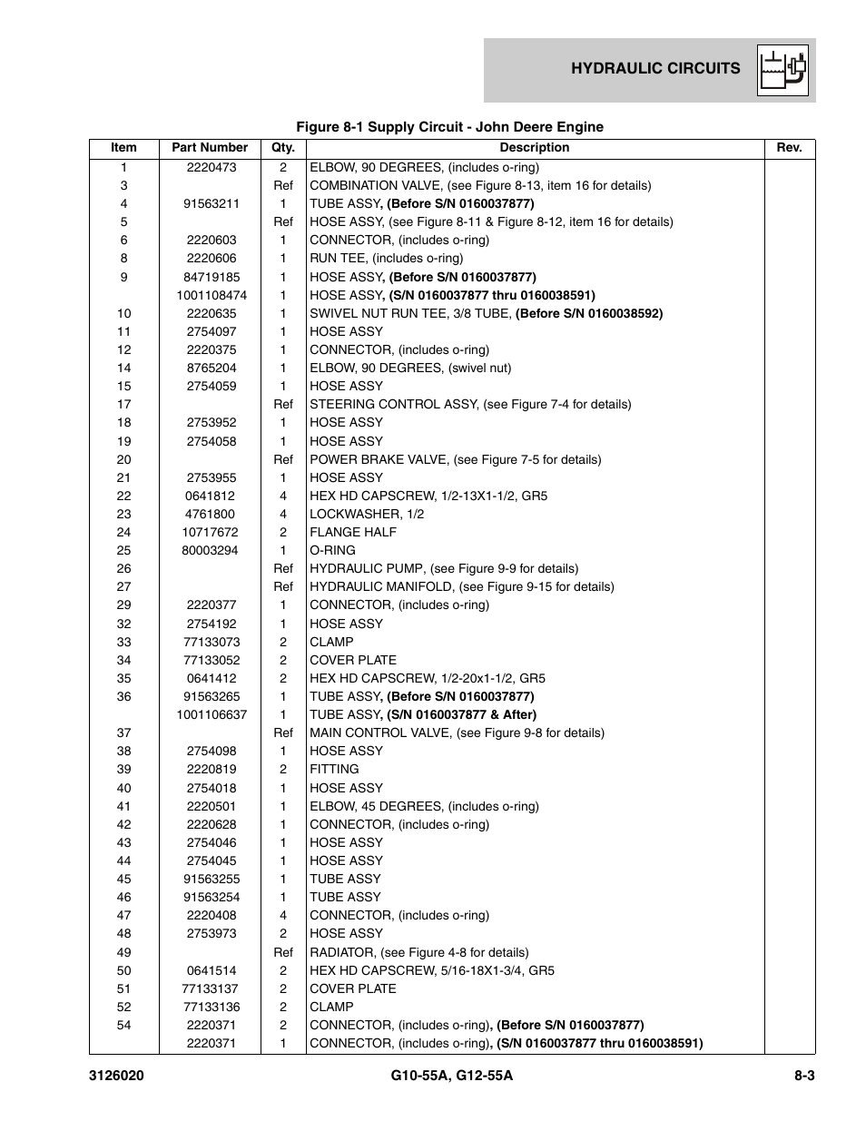 JLG G12-55A Parts Manual User Manual | Page 339 / 728