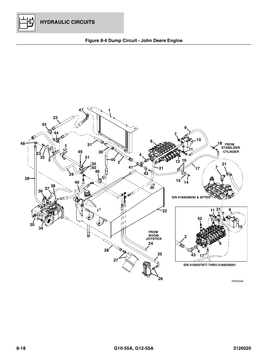 Figure 8-4 dump circuit - john deere engine, Dump circuit - john deere engine -18 | JLG G12-55A Parts Manual User Manual | Page 354 / 728