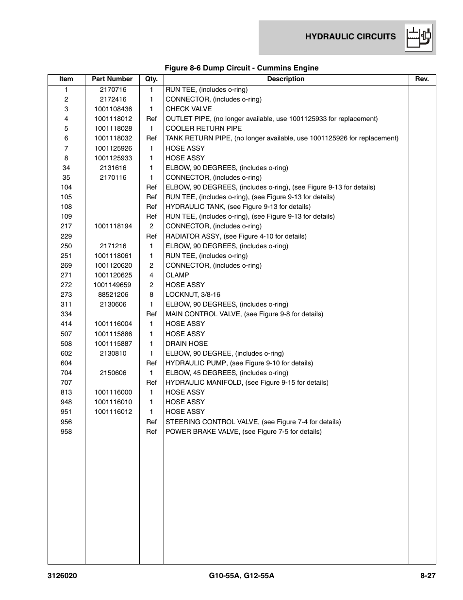 JLG G12-55A Parts Manual User Manual | Page 363 / 728