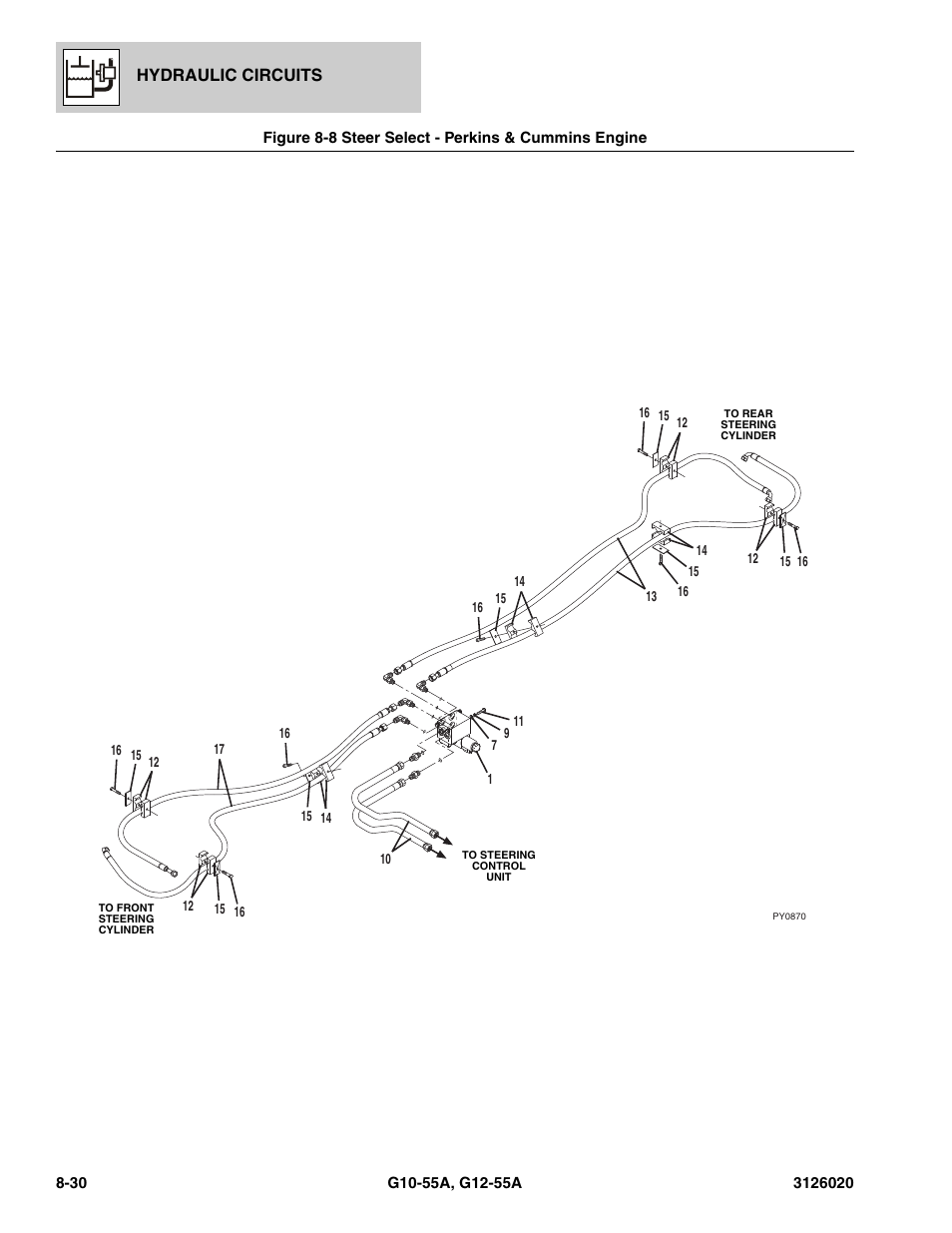 Figure 8-8 steer select - perkins & cummins engine, Steer select - perkins & cummins engine -30, See figure 8-8 for details) | Hydraulic circuits | JLG G12-55A Parts Manual User Manual | Page 366 / 728