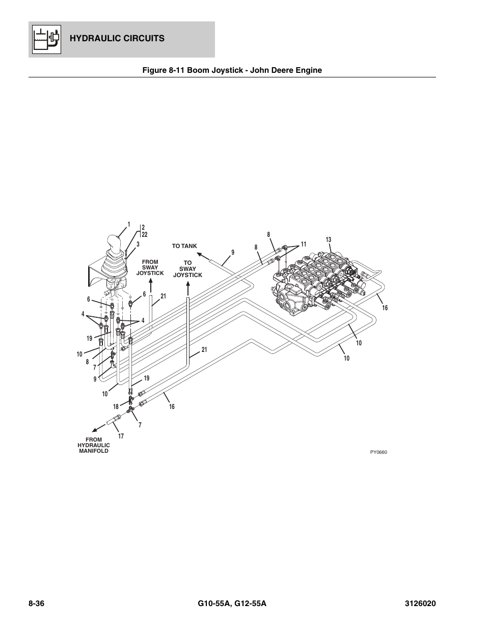 Figure 8-11 boom joystick - john deere engine, Boom joystick - john deere engine -36, See figure 8-11 | Hydraulic circuits | JLG G12-55A Parts Manual User Manual | Page 372 / 728