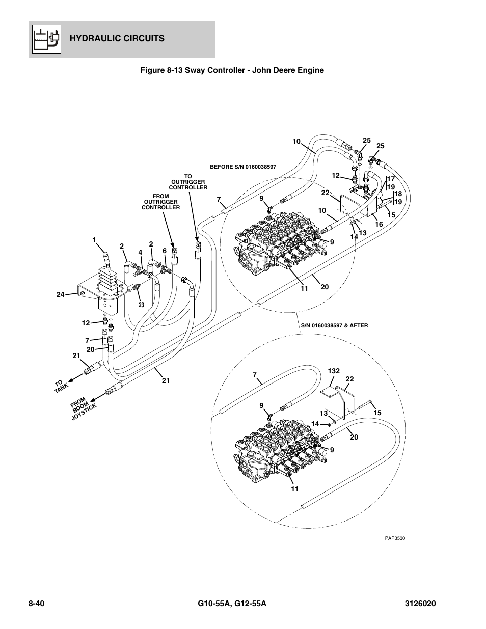 Figure 8-13 sway controller - john deere engine, Sway controller - john deere engine -40, Figure 8-13, i | Figure 8-13, See figure 8-13, Hydraulic circuits | JLG G12-55A Parts Manual User Manual | Page 376 / 728