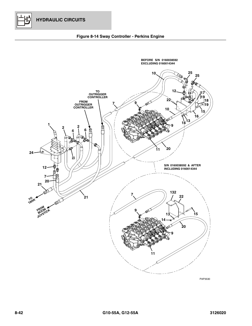 Figure 8-14 sway controller - perkins engine, Sway controller - perkins engine -42, Figure 8-14, i | Figure 8-14, Ve, (see figure 8-14 for details), Figure 8-14, item, Assy, (see figure 8-14 for details), Hydraulic circuits | JLG G12-55A Parts Manual User Manual | Page 378 / 728