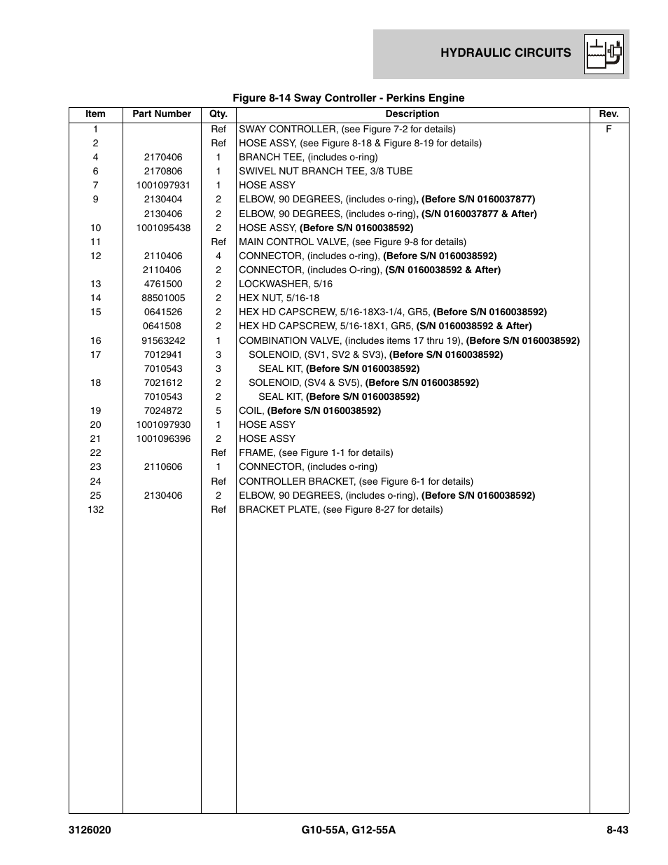 JLG G12-55A Parts Manual User Manual | Page 379 / 728