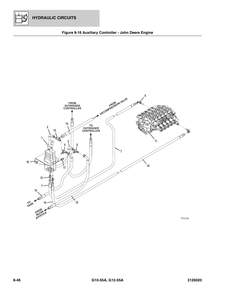 Auxiliary controller - john deere engine -46, Hydraulic circuits | JLG G12-55A Parts Manual User Manual | Page 382 / 728