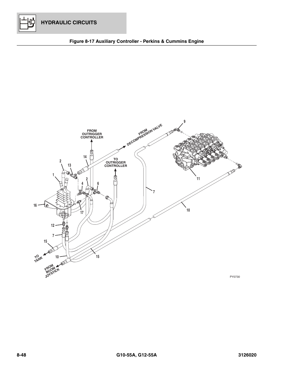 Hydraulic circuits | JLG G12-55A Parts Manual User Manual | Page 384 / 728