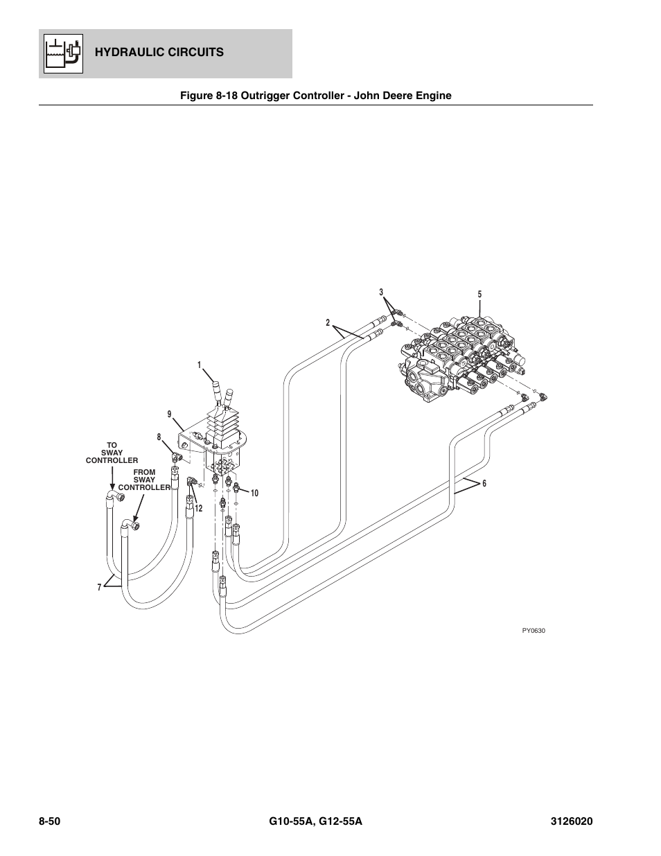 Outrigger controller - john deere engine -50, See figure 8-18, Hydraulic circuits | JLG G12-55A Parts Manual User Manual | Page 386 / 728