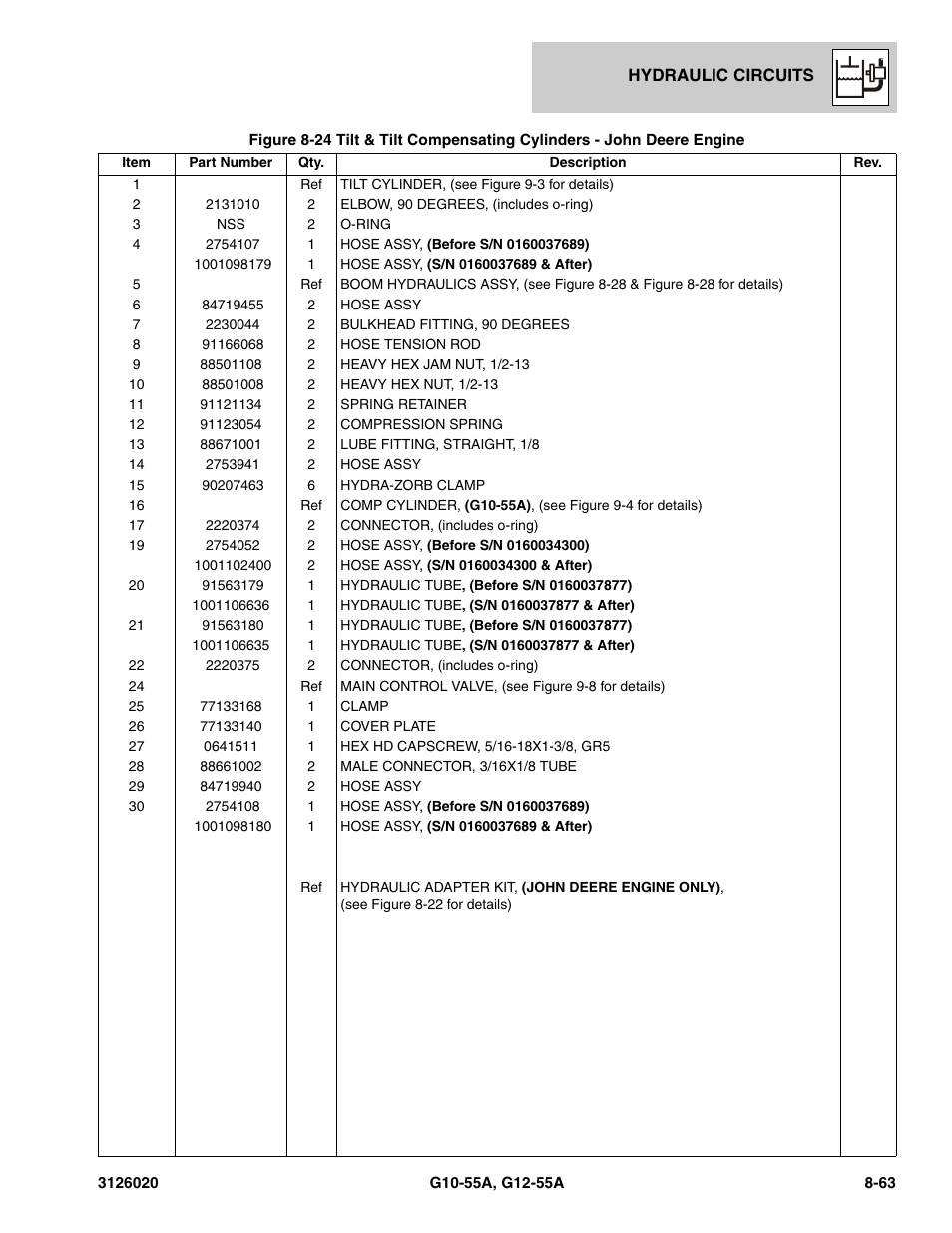 JLG G12-55A Parts Manual User Manual | Page 399 / 728