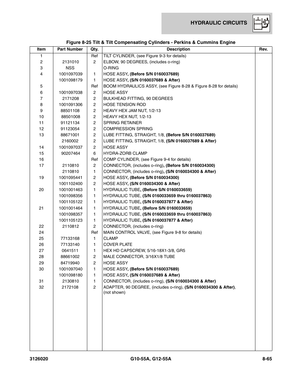 JLG G12-55A Parts Manual User Manual | Page 401 / 728