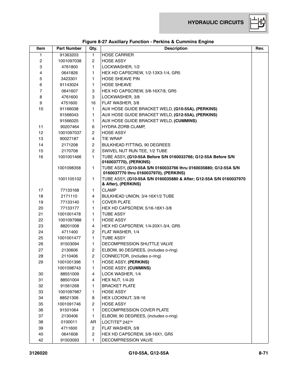 JLG G12-55A Parts Manual User Manual | Page 407 / 728