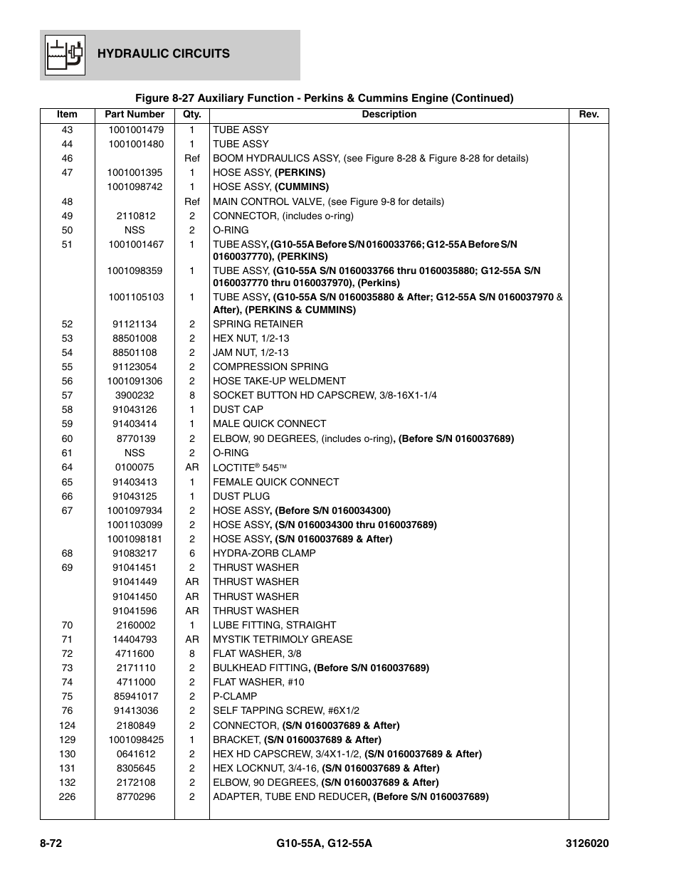 JLG G12-55A Parts Manual User Manual | Page 408 / 728