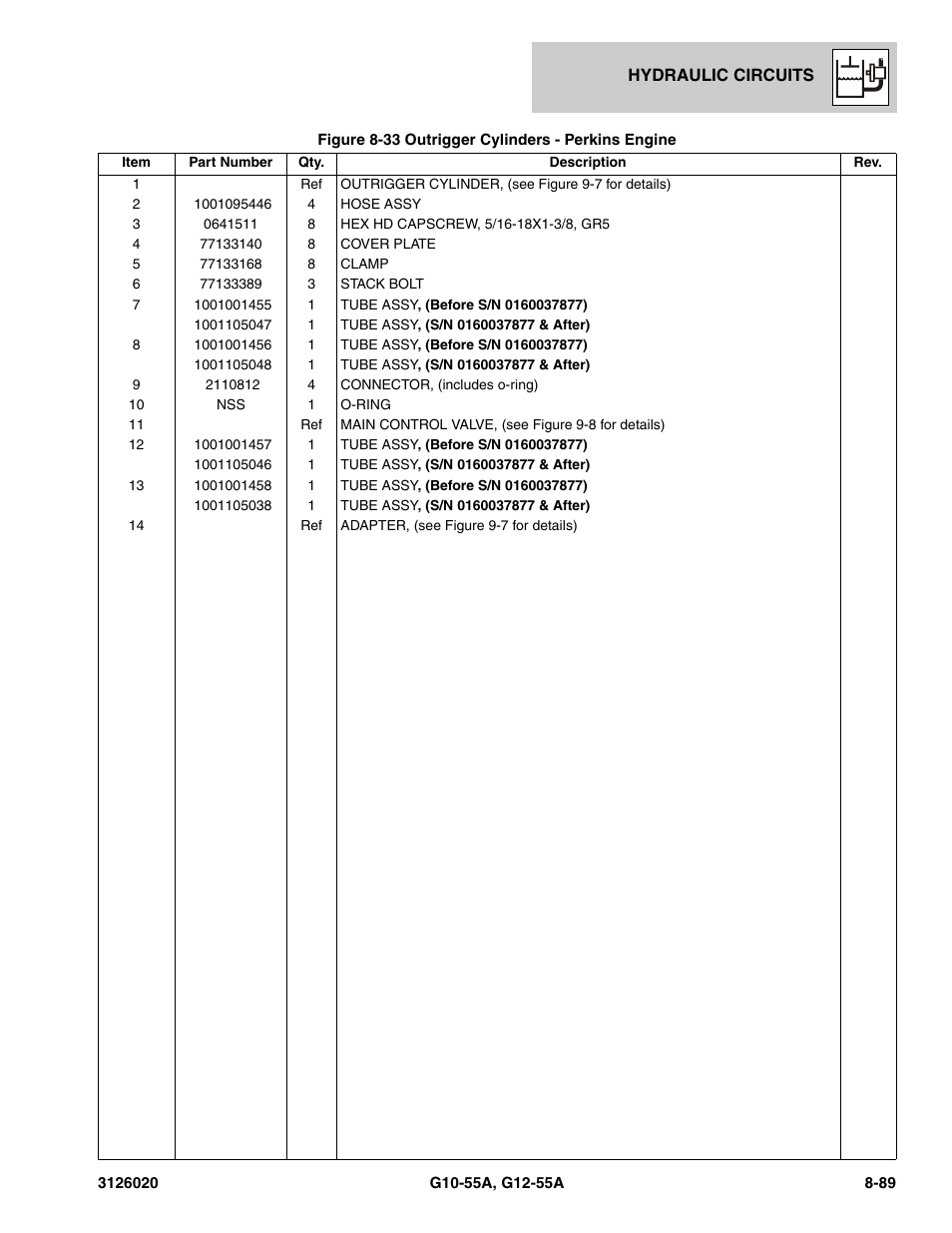 JLG G12-55A Parts Manual User Manual | Page 425 / 728