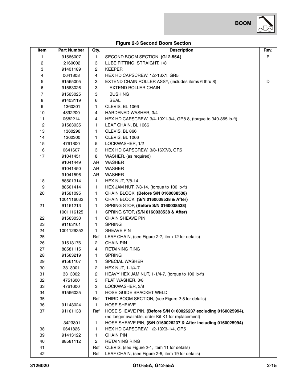 JLG G12-55A Parts Manual User Manual | Page 43 / 728