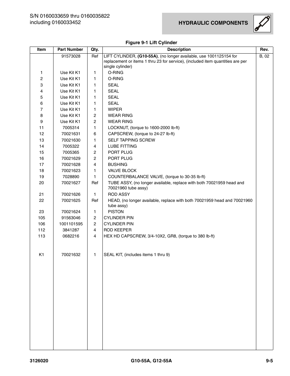 JLG G12-55A Parts Manual User Manual | Page 433 / 728