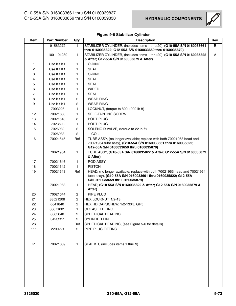 JLG G12-55A Parts Manual User Manual | Page 501 / 728