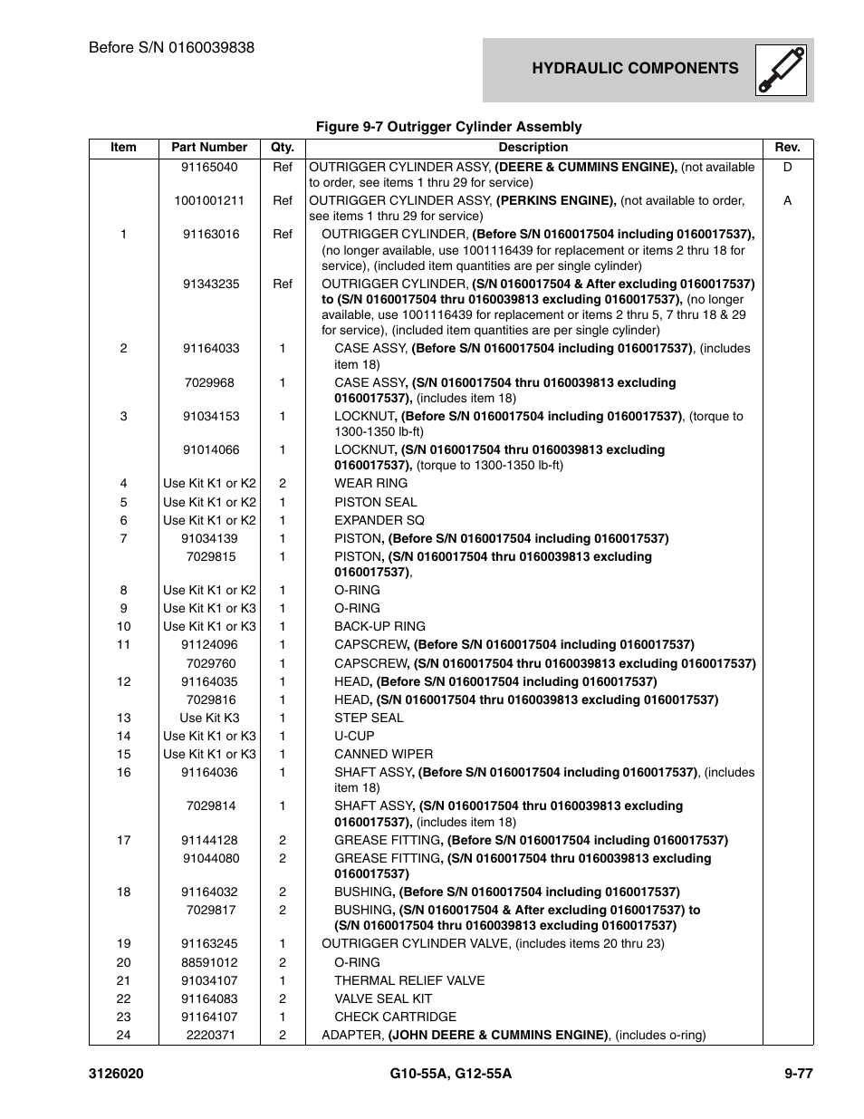 JLG G12-55A Parts Manual User Manual | Page 505 / 728