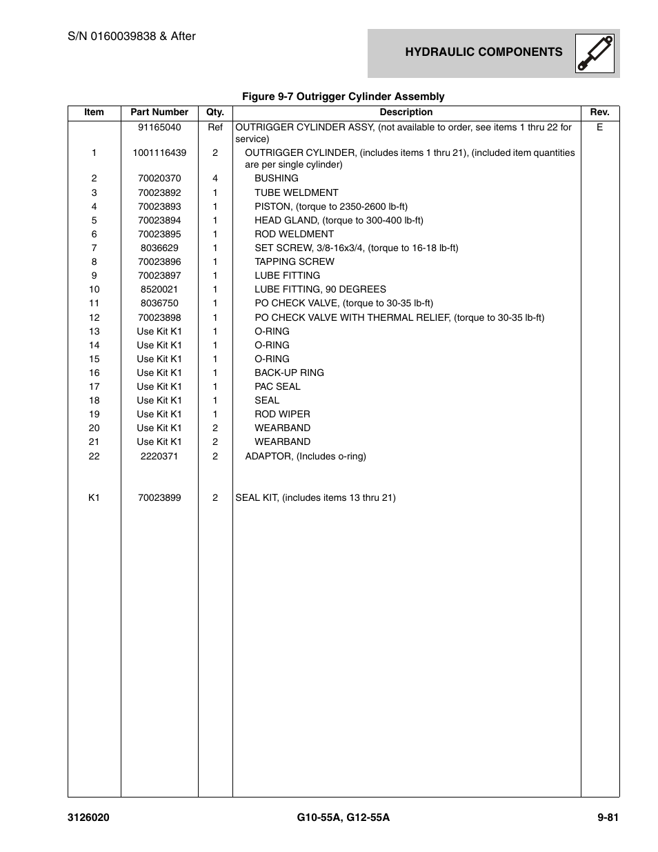 JLG G12-55A Parts Manual User Manual | Page 509 / 728