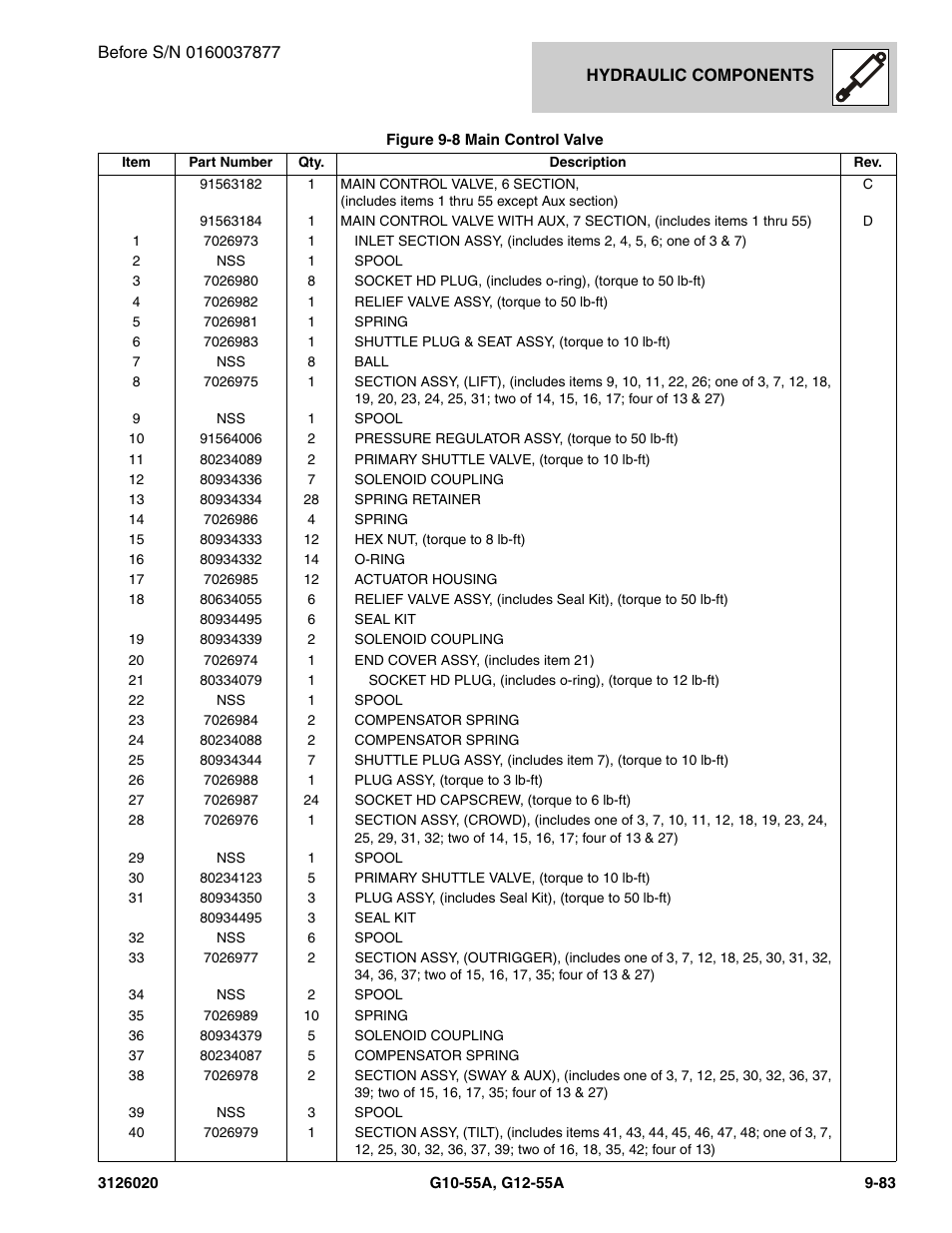 JLG G12-55A Parts Manual User Manual | Page 511 / 728