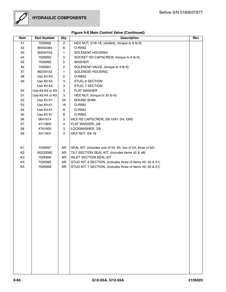 JLG G12-55A Parts Manual User Manual | Page 512 / 728