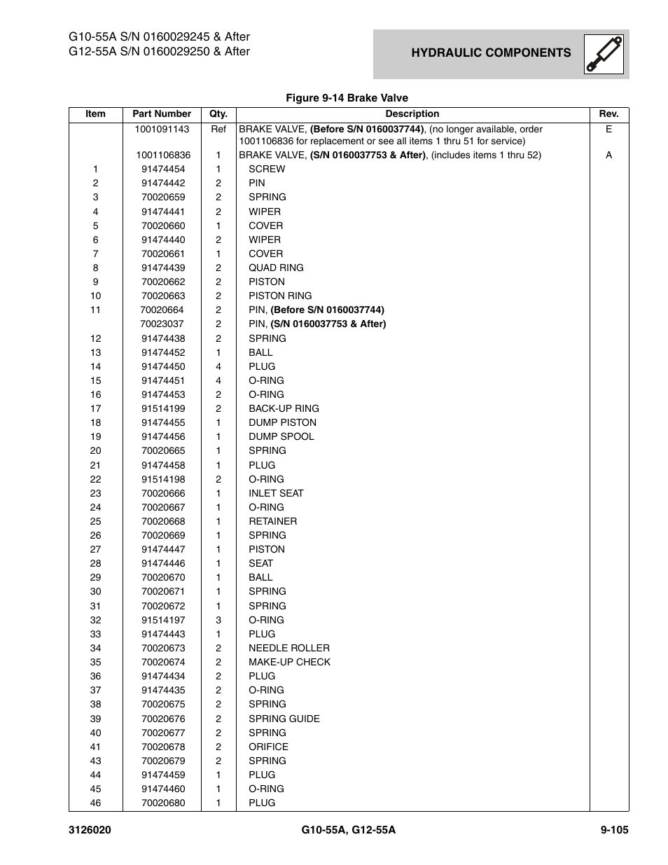 JLG G12-55A Parts Manual User Manual | Page 533 / 728