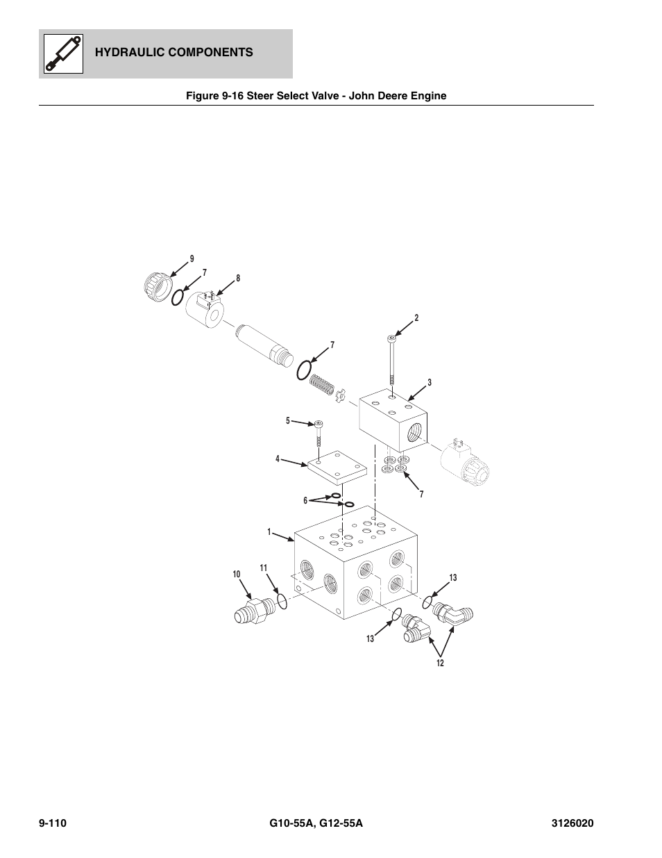 Figure 9-16 steer select valve - john deere engine, Steer select valve - john deere engine -110 | JLG G12-55A Parts Manual User Manual | Page 538 / 728