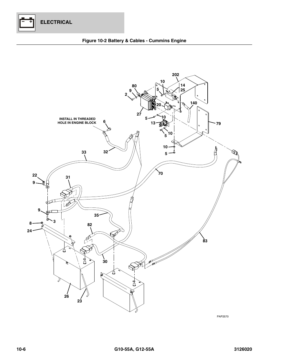 Figure 10-2 battery & cables - cummins engine, Battery & cables - cummins engine -6 | JLG G12-55A Parts Manual User Manual | Page 558 / 728