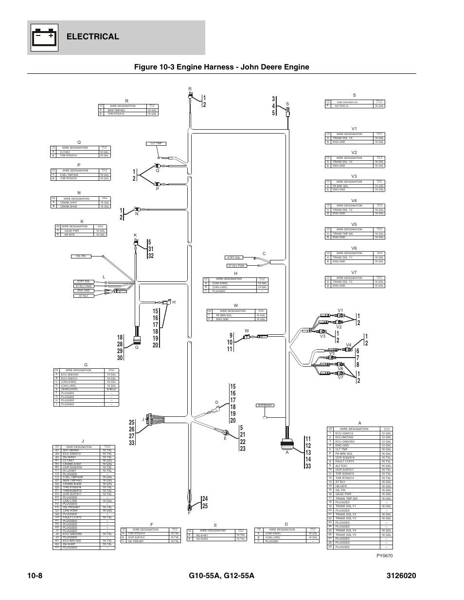 Figure 10-3 engine harness - john deere engine, Engine harness - john deere engine -8, Ngine harness, (see figure 10-3 for details) | Electrical, Kjhgf edc ba a b | JLG G12-55A Parts Manual User Manual | Page 560 / 728