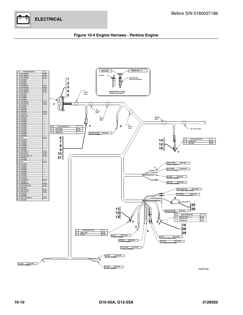 Figure 10-4 engine harness - perkins engine, Engine harness - perkins engine -10, Electrical | Pap2190, Jk n m l | JLG G12-55A Parts Manual User Manual | Page 562 / 728