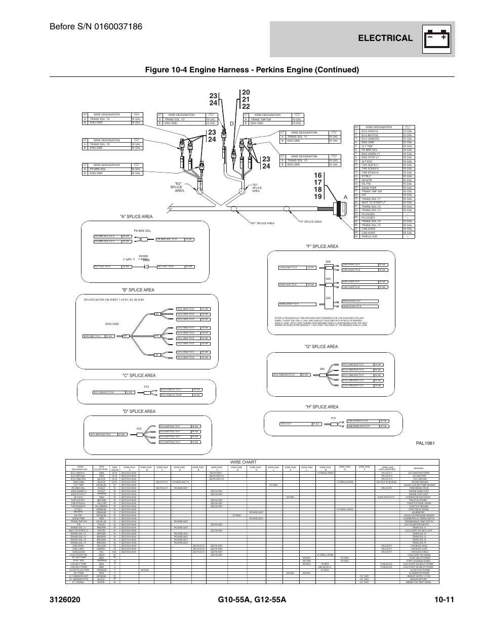 Electrical, A" splice area, D" splice area | B" splice area, F" splice area, Pal1981, C" splice area, H" splice area, G" splice area | JLG G12-55A Parts Manual User Manual | Page 563 / 728